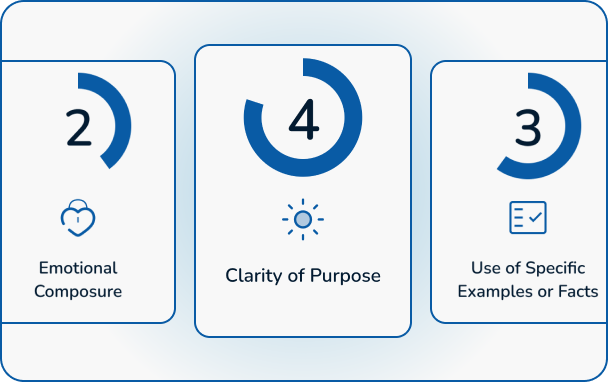 We Build Your Practice and Rollout Plan